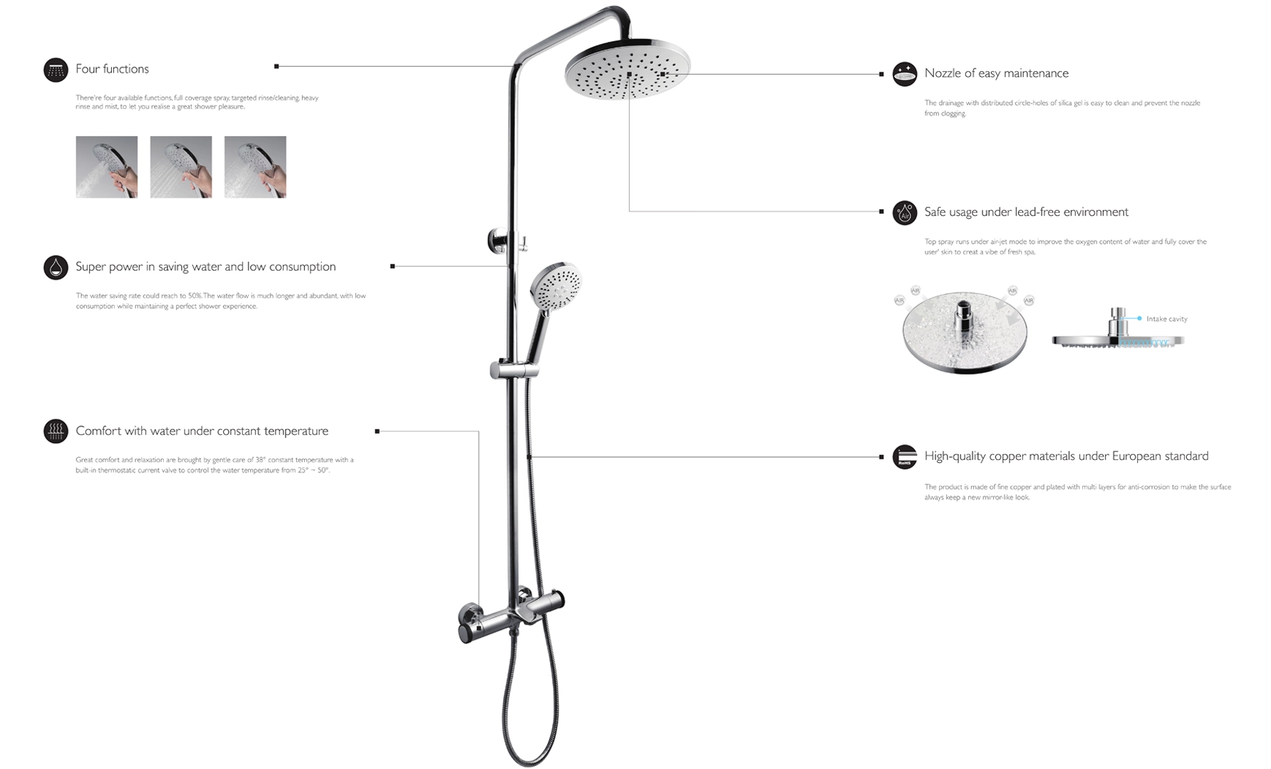 Water-Saving Design · Caring For The Earth