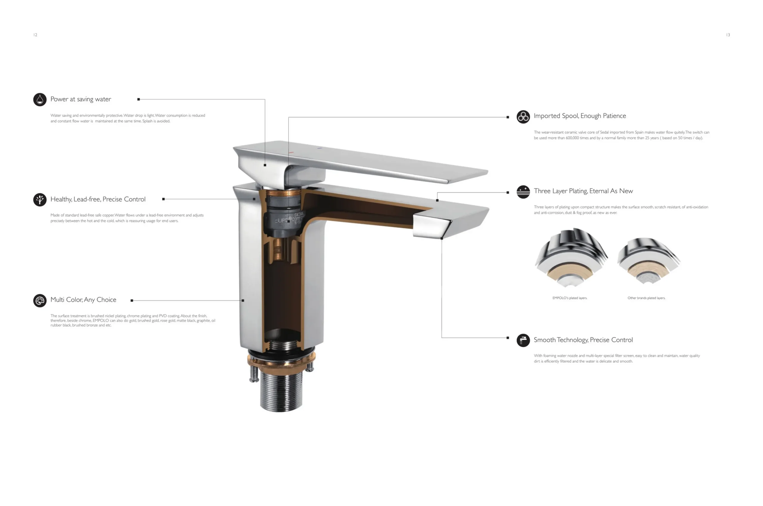 EMPOLO FAUCETS & ACCESSORIES_08